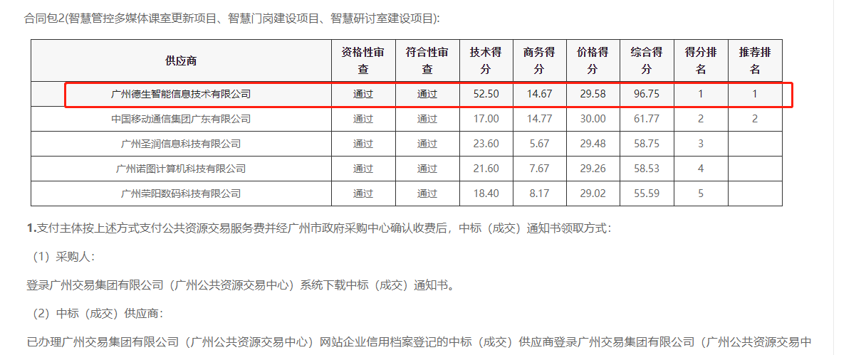 M币钱包官网喜提大标！ 智慧校园一卡通，助力广州市技师学院校园信息化建设